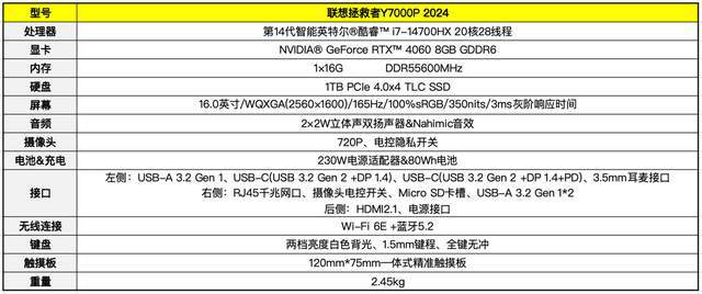 2024：一台全面出色的性能怪兽AG真人平台拯救者Y7000P(图1)